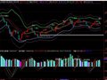 布林主图完美主图原码(通达信)