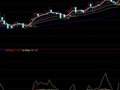 价值500万的指标(通达信)