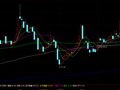 庄稼克星の多空博弈(通达信)