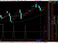 一个短线源码（5天3%）(通达信)
