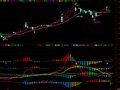 战神主图(通达信)