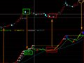 自用的极品指标(通达信)