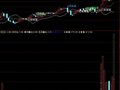 修改的倍量成交拐点(通达信)