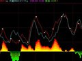 正差关系(通达信)