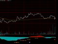 潜龙突破分时高准确率(通达信)