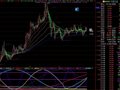 八大行星运行图(通达信)