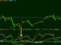 MACD-KDJ金叉共振(通达信)
