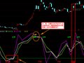实用指标之KDJ周叉(通达信)