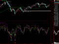 一个看大盘的小公式(通达信)