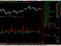 通达信金融终端的SUPERVIEW源码(通达信)