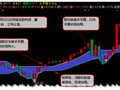 修改的博弈水平面(通达信)