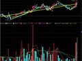 专看买卖差的成交量公式(通达信)