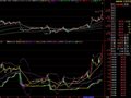 宝塔天王+BOLL+5分钟权证实战(组合公式)(通达信)