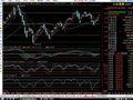 指标附图百分线之通用源码(通达信)
