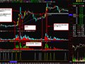 换手活跃度(通达信)