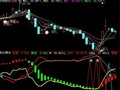 无未来系列，绝谷搏杀，附图(通达信)
