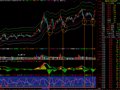 实战参考之价格通道主图(通达信)