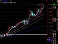 无未来系列，四粘一主图(通达信)