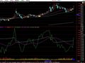 地量换手(通达信)