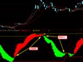 主力轨迹线(通达信)