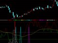 送上一实用指标(通达信)