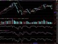 一个判断背离的主图(通达信)