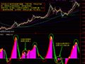 专吃主升波段的指标【抄底王】(通达信)