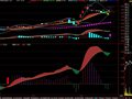 发一个简单的MACD公式(通达信)