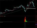 主力吸筹原码及选股公式(通达信)