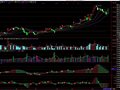 混沌2系列指标,鳄鱼线,AO,AC源码,另加MFI视窗(通达