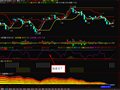 发一个抄底逃顶，抓黑马滴指标(通达信)