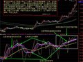 【碧血洗银枪】骑黑马利器(通达信)