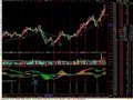 实战指标之拉升进入主图与选股公式(通达信)