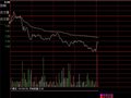 修饰的通达信6.10版分时好用指标(通达信)