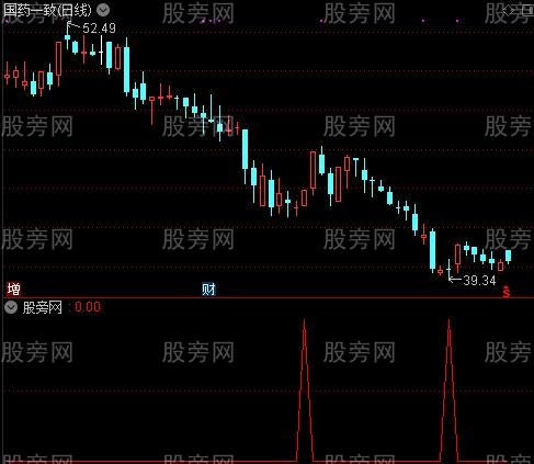 通达信一段肉指标公式