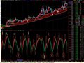 一个简单实用的kdj公式(通达信)