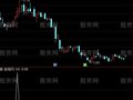 通达信银边选股指标公式