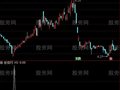 通达信神奇帧率选股指标公式