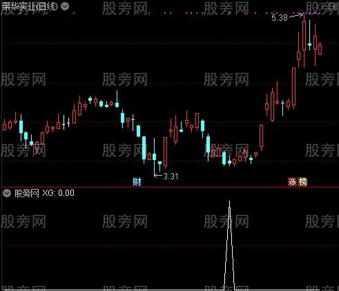 通达信涨停地量选股指标公式