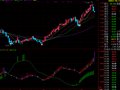 一个非常好的指标公式“与庄舞”，向原作者致敬！(通达信)