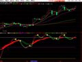 新快速短线(通达信)