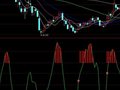 看周线，做短线(通达信)