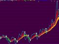 仿的阿洛主图源码修改添加提示(大智慧)(通达信)