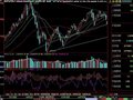 改进的“资金流”公式(通达信)