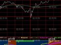 大智慧突破时机分时指标公式