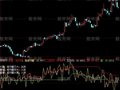 大智慧均笔异动成交指标公式