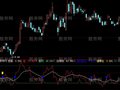 大智慧RSI变指标公式