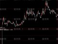 大智慧短线出击选股指标公式