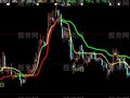 大智慧变速线主图指标公式