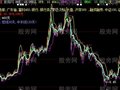 大智慧布林收口主图指标公式